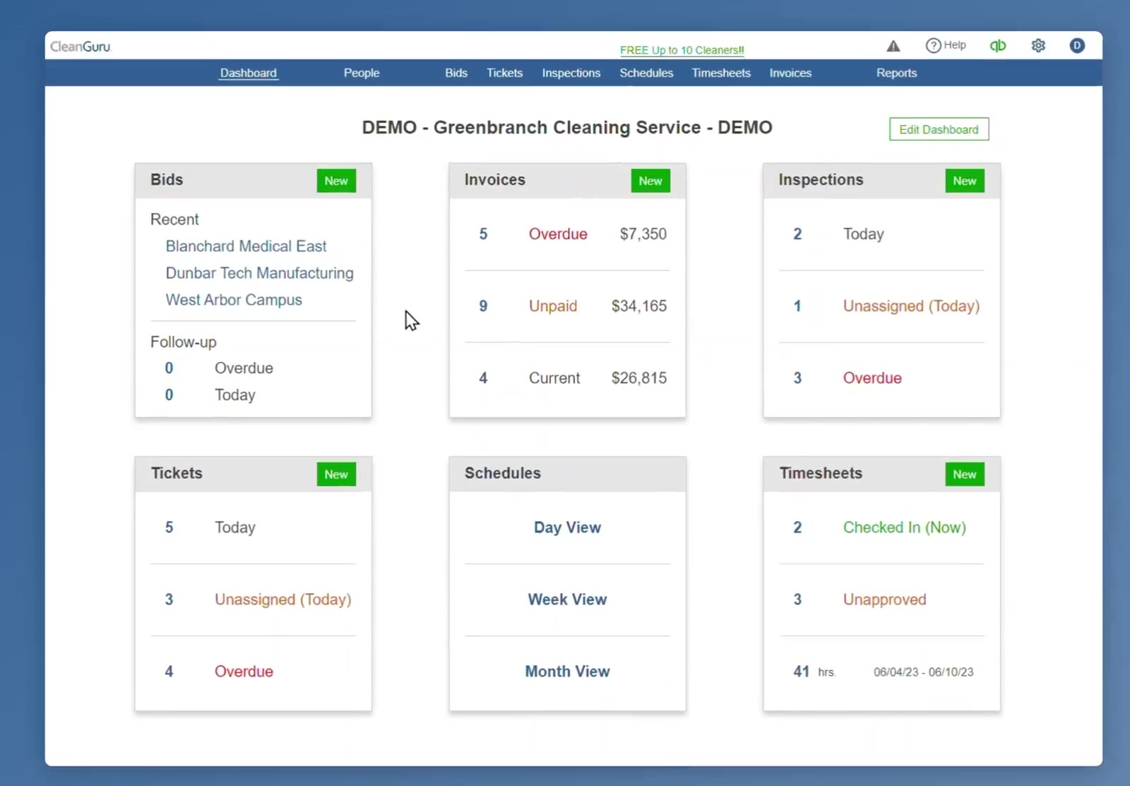 The dashboard holds six tiles, with Edit Dashboard in the top right.