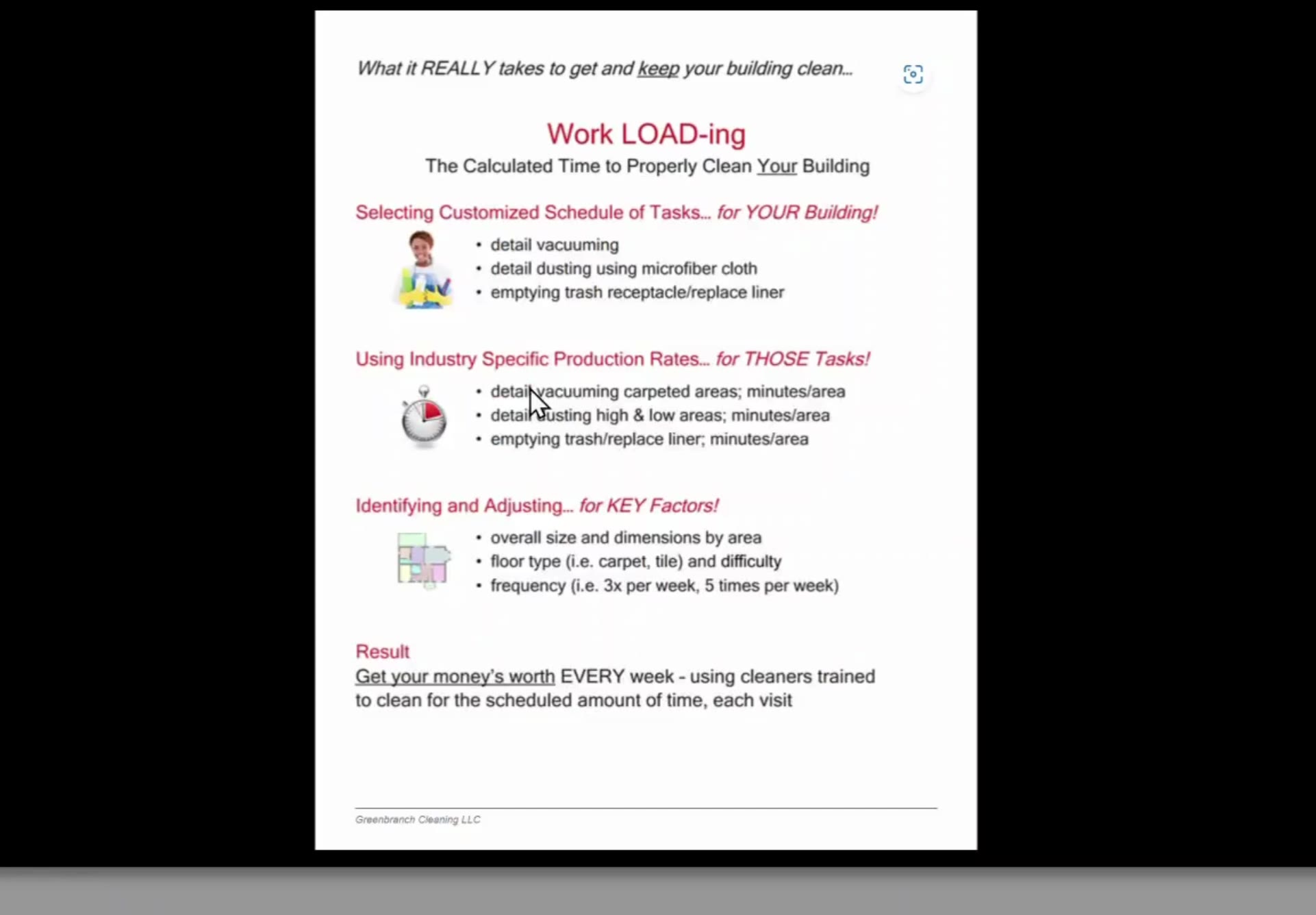 The view window shows the full Work LOAD-ing page, including the schedule of tasks and the production rates behind it.